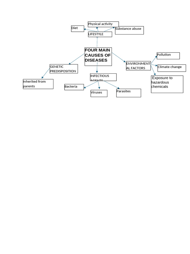 Mind Map C1 2 PDF