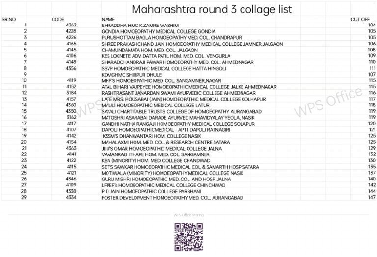 BHMS College List and Code For Maharashtra Round 3 | PDF