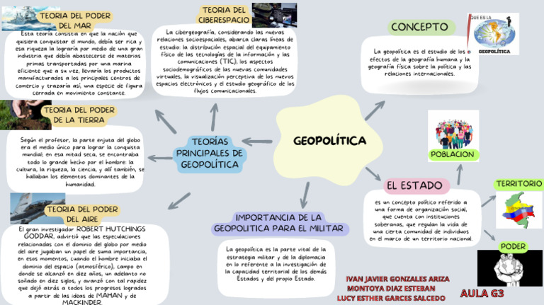 Mapa Conceptual Geopolitica | PDF