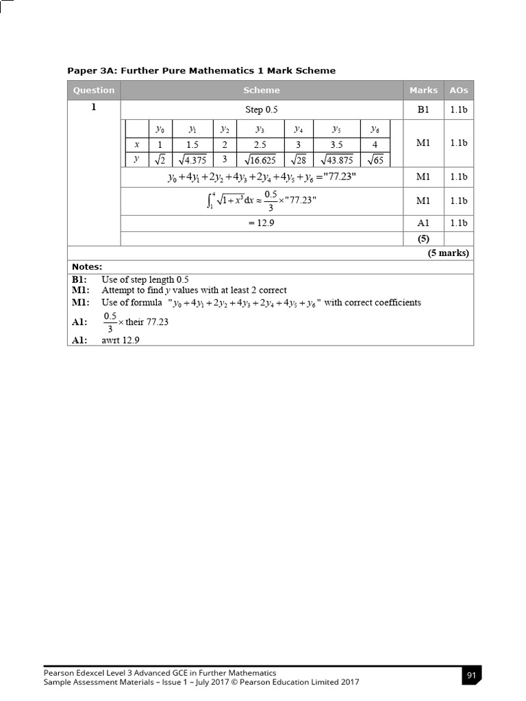 GCE A Further Maths Sample 3 MS | PDF