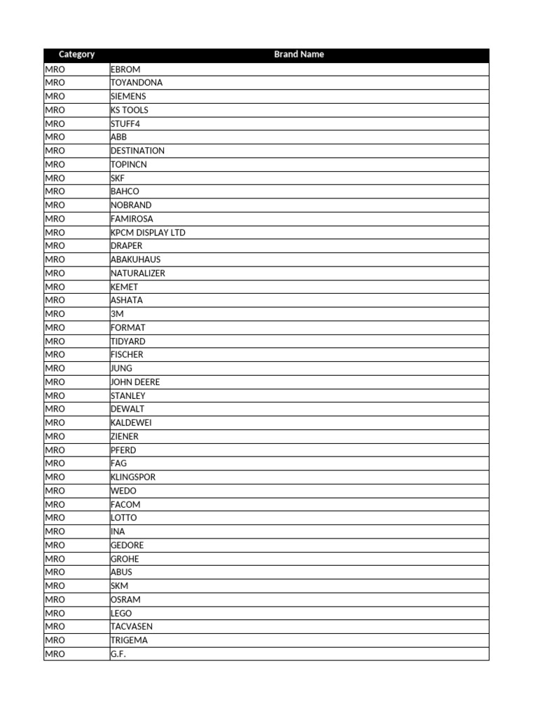 mro-brands-list-pdf