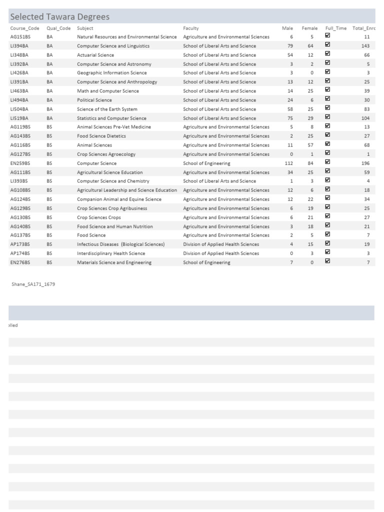 Complete chemistry pdf