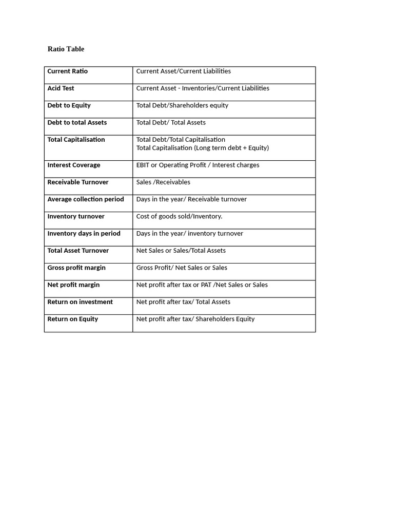Ratio table pdf