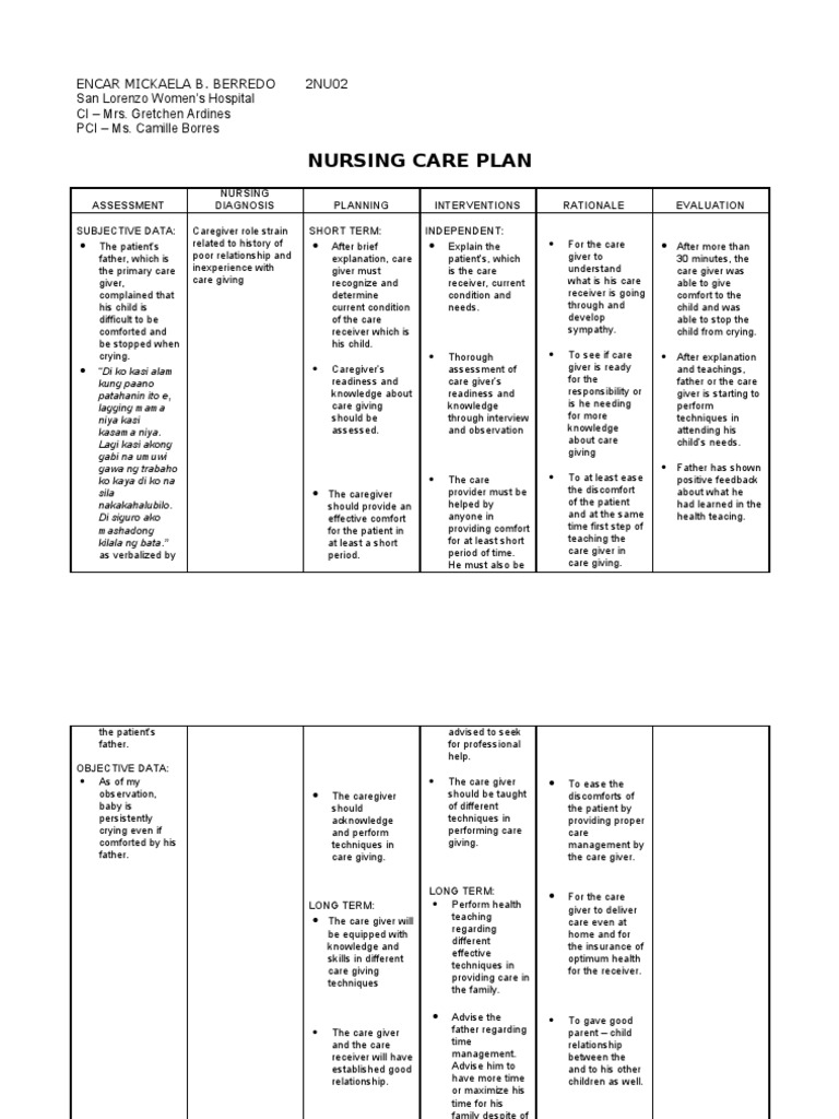 Ncp Caregiver Role Strain Caregiver Psychology