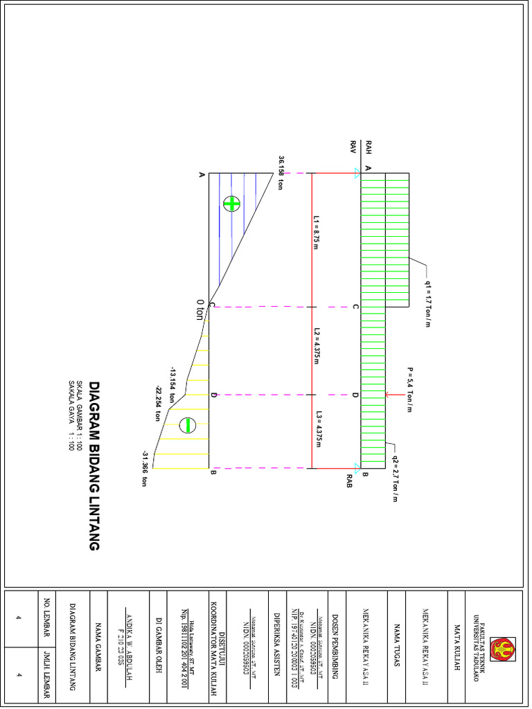 Diagram Lintang Dika | PDF