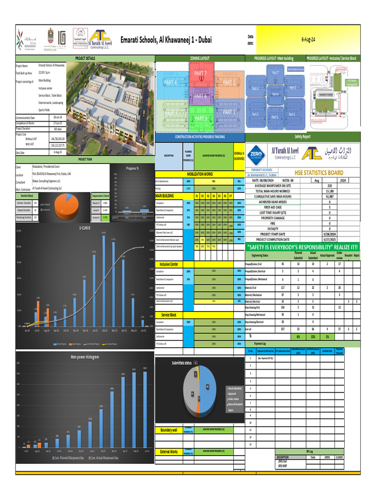 Construction Progress Report | PDF | Building Engineering | Building ...