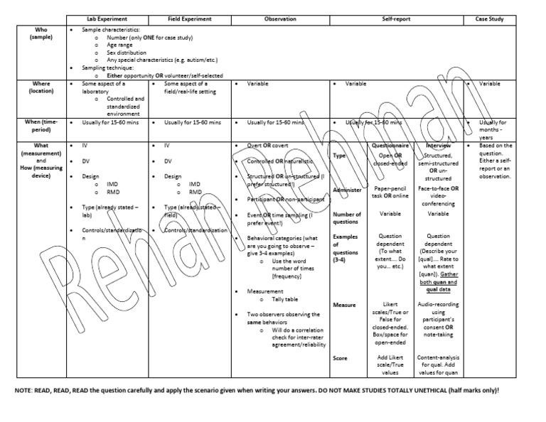 Methods Cheat Sheet | PDF