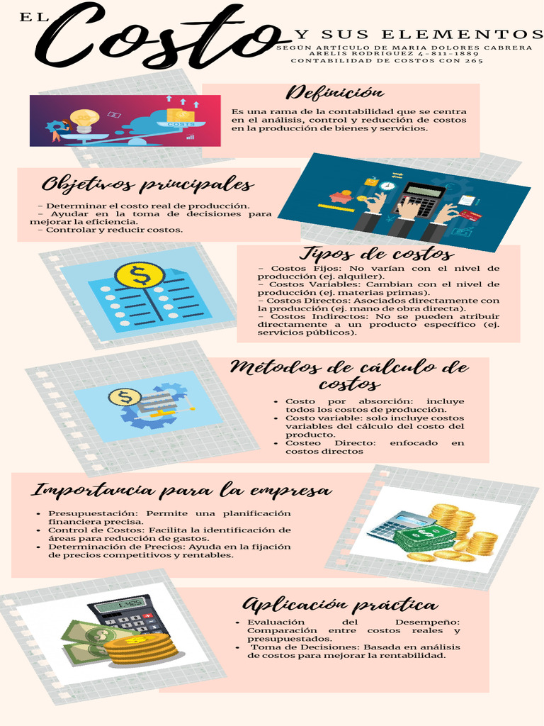 Infografía Costos y Sus Elementos | PDF | Costo | Contabilidad de costos