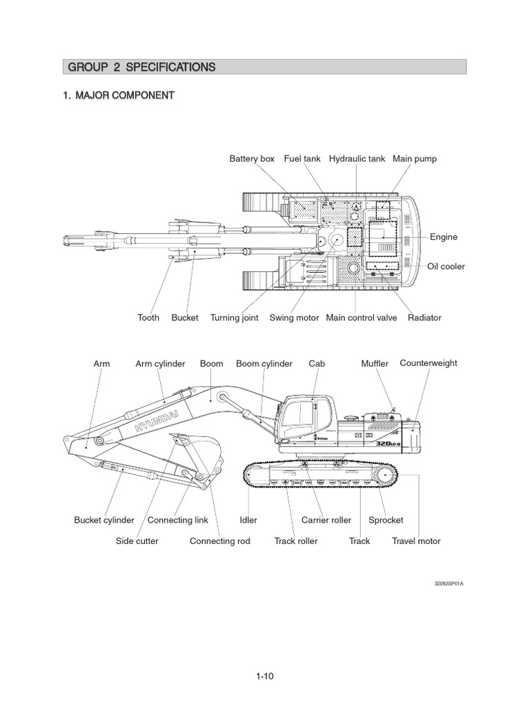 Group 2 Specifications | PDF