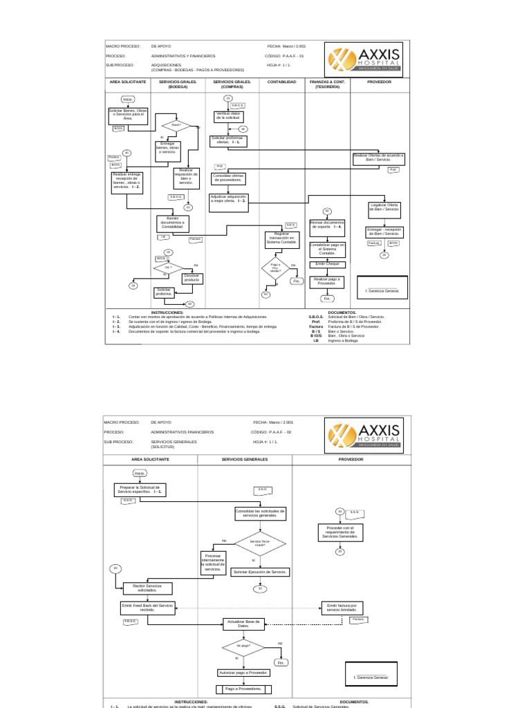 Adm Financiero | PDF