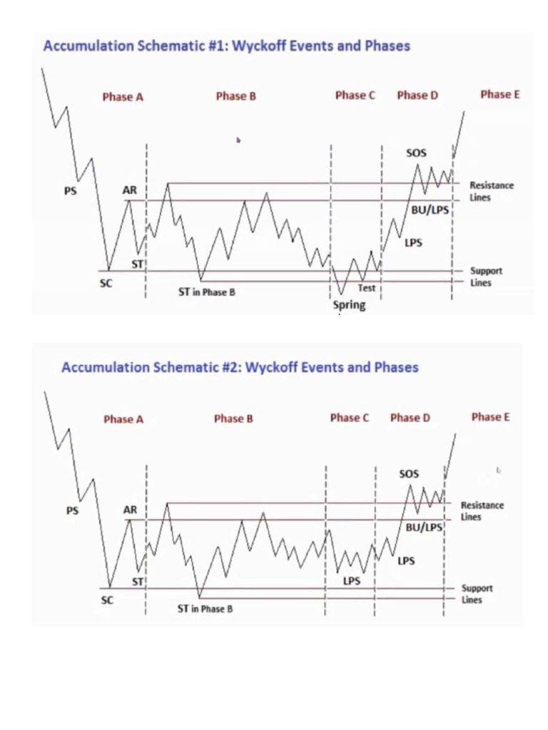 Imprimir_Wyckoff | PDF