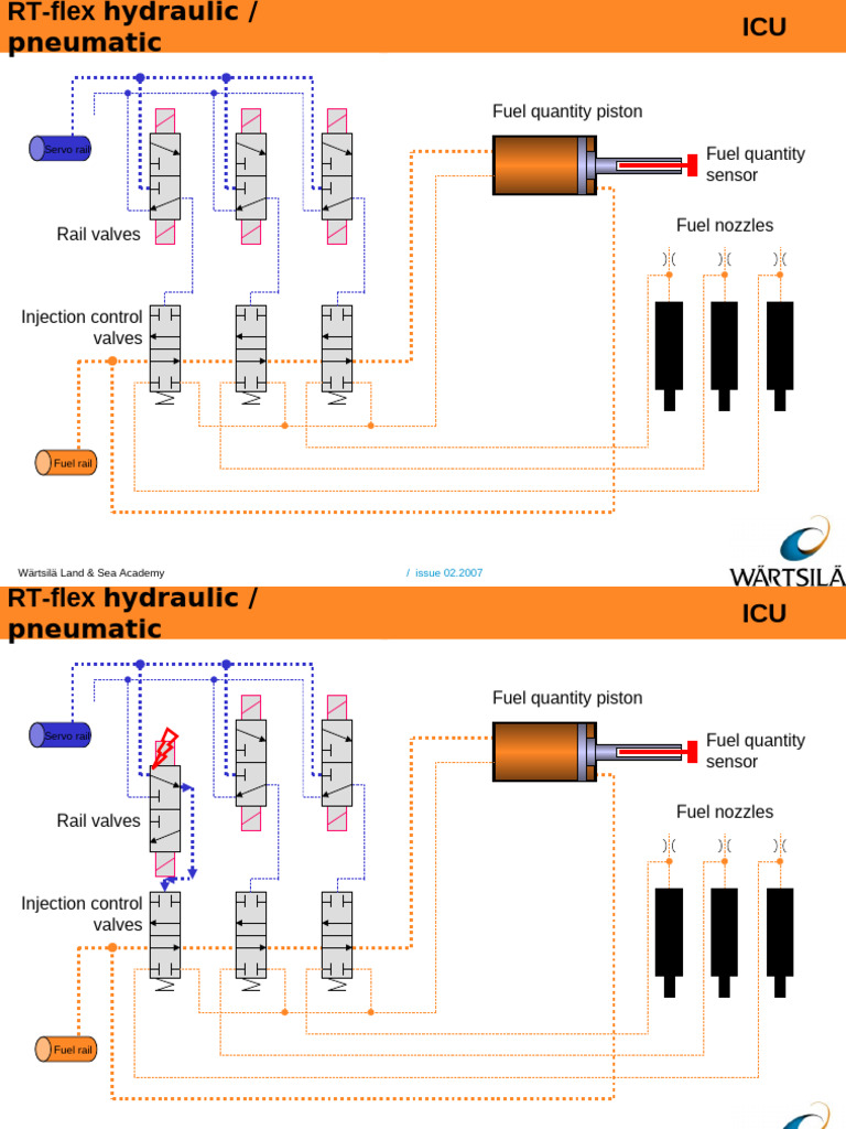 Fuel Quantity Piston Fuel Quantity Sensor Fuel Nozzles: Servo Rail | PDF