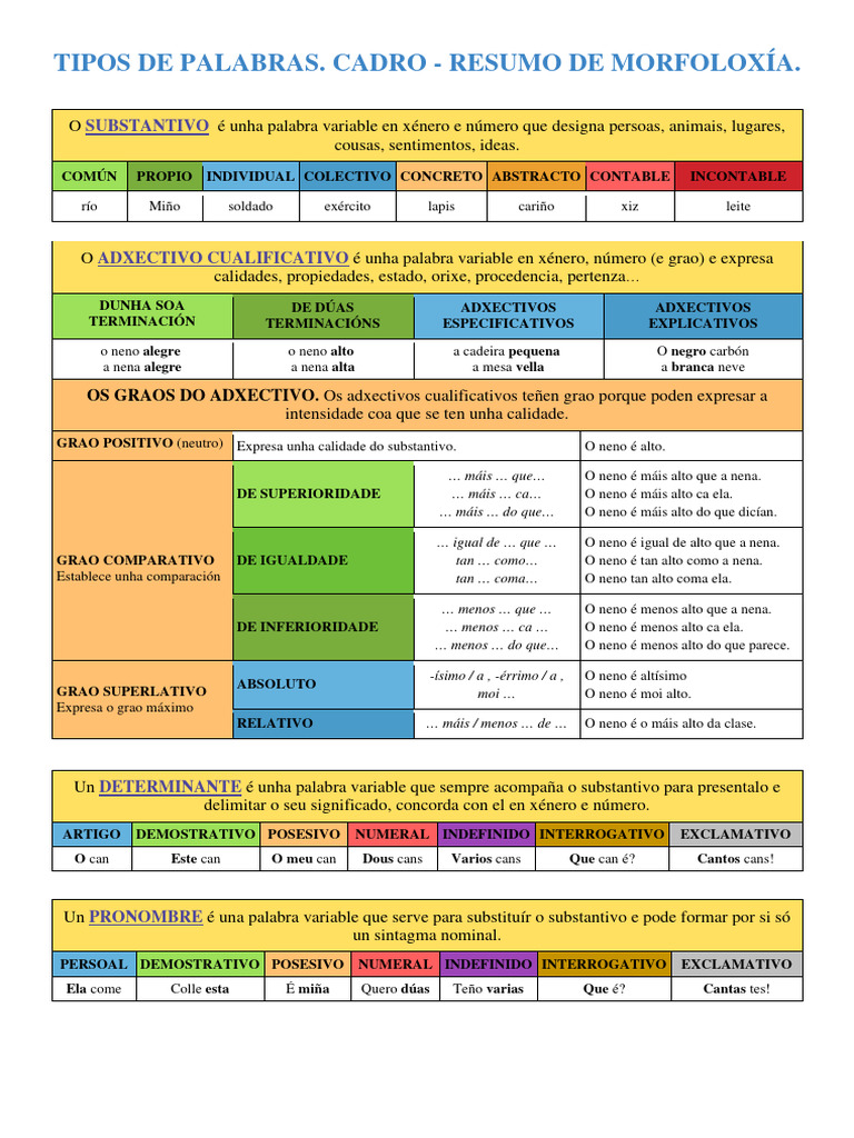 02 Tipos De Palabras PDF