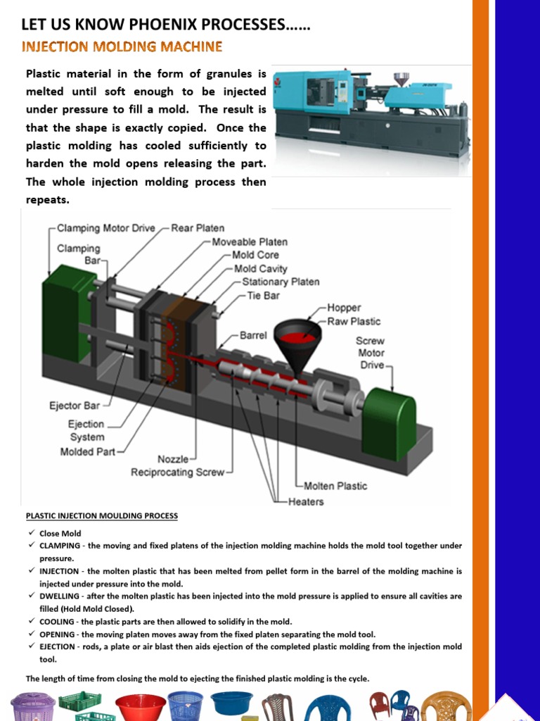 Injection Molding Process Overview | PDF