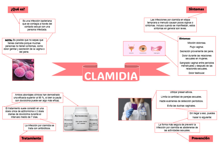 Clamidia | PDF