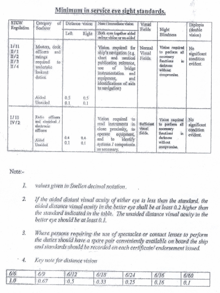 Eye Sight Standard | PDF