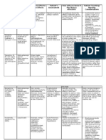 Drug Study TMC