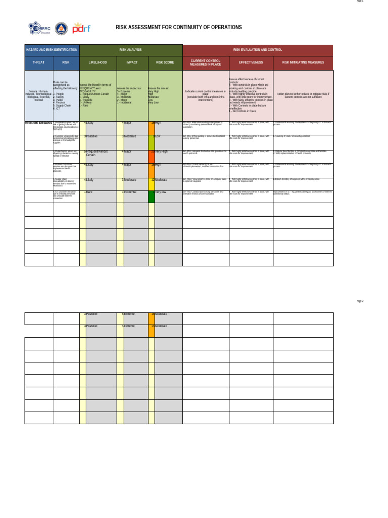 Form 2 - Risk Assessment - Public Service Continuity | PDF | Risk ...