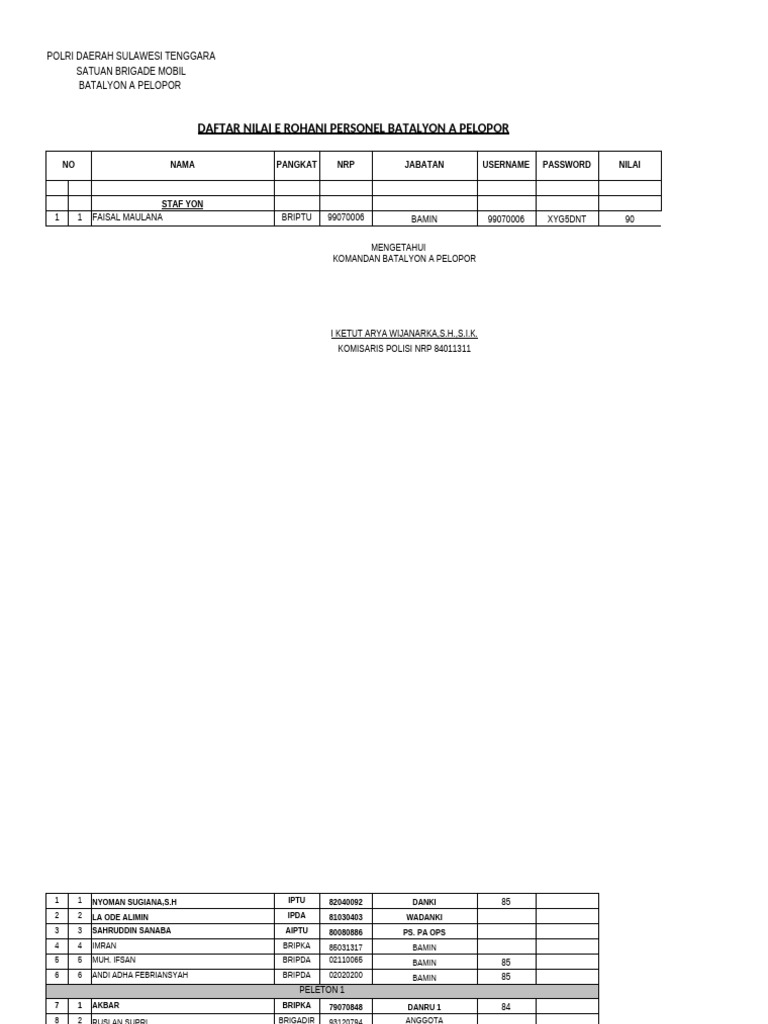 E Rohani SMT 2 2023 | PDF