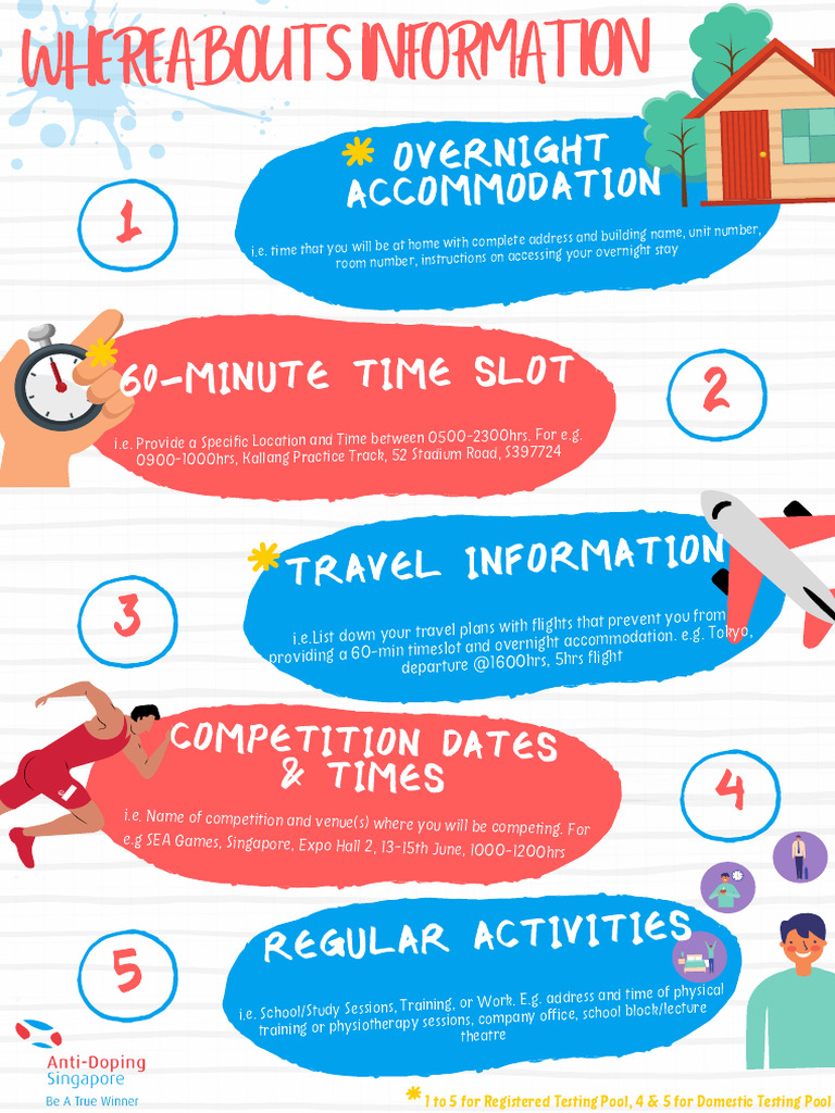 Whereabouts Infographic - Apr2021 | PDF