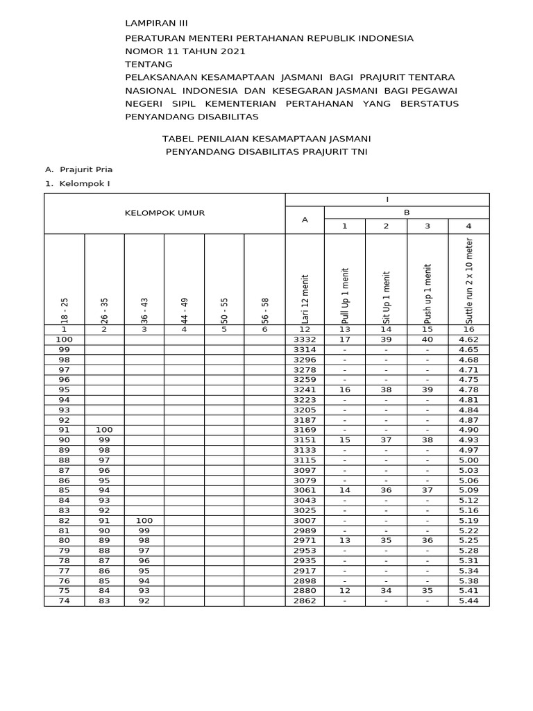 Lamp. 3a Table Penilaian Praj Pria | PDF