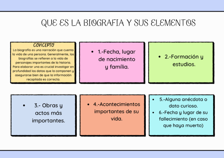 Que Es La Biografia y Sus | PDF