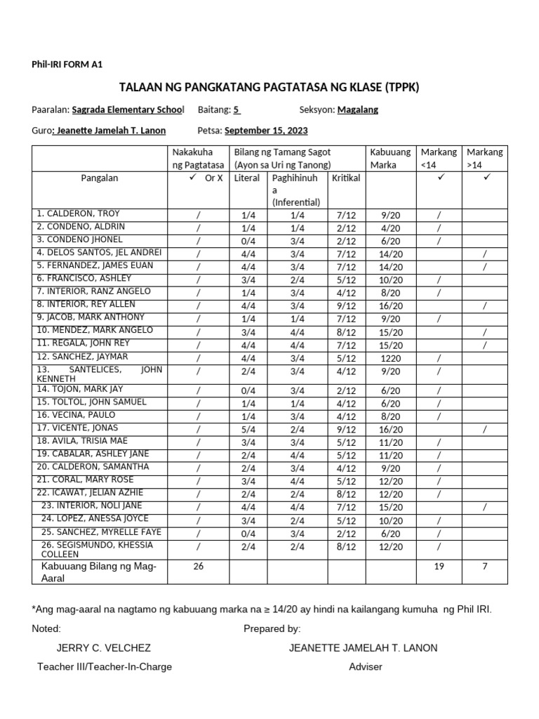 Phil iri forms grade 5 sy 2023 2024 pdf