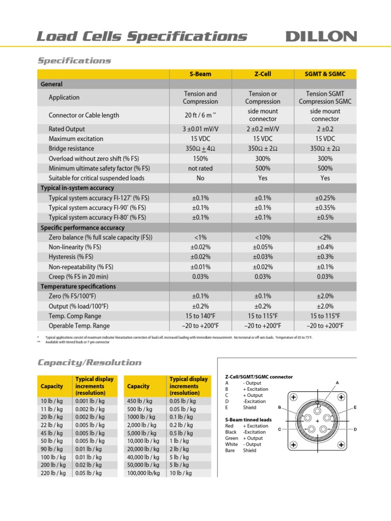 Load Cell Specifications Overview | PDF | Kilogram | Manufactured Goods