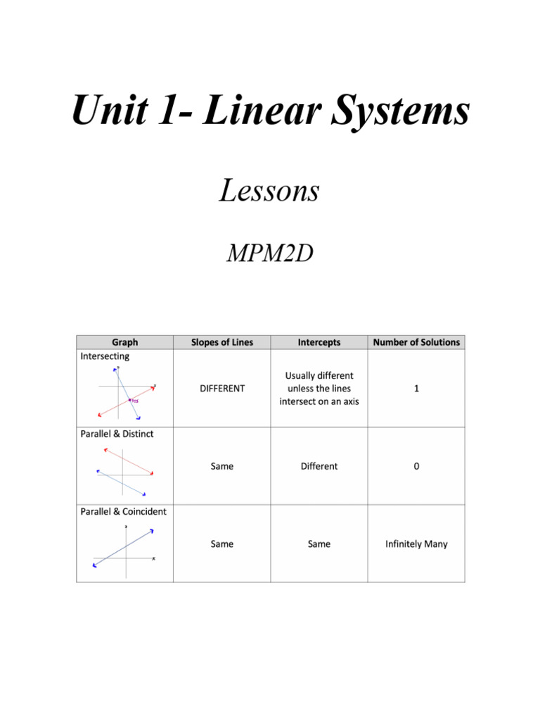 mpm2d Unit 1 Lessons Teacher | PDF | System Of Linear Equations | Equations