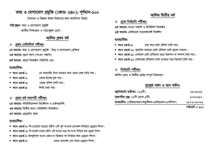 Ict syllabus for alim 2024 25 pdf
