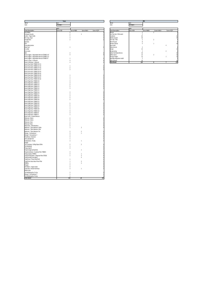 Update Data Tools Report 23 Dec 22 Rizky | PDF
