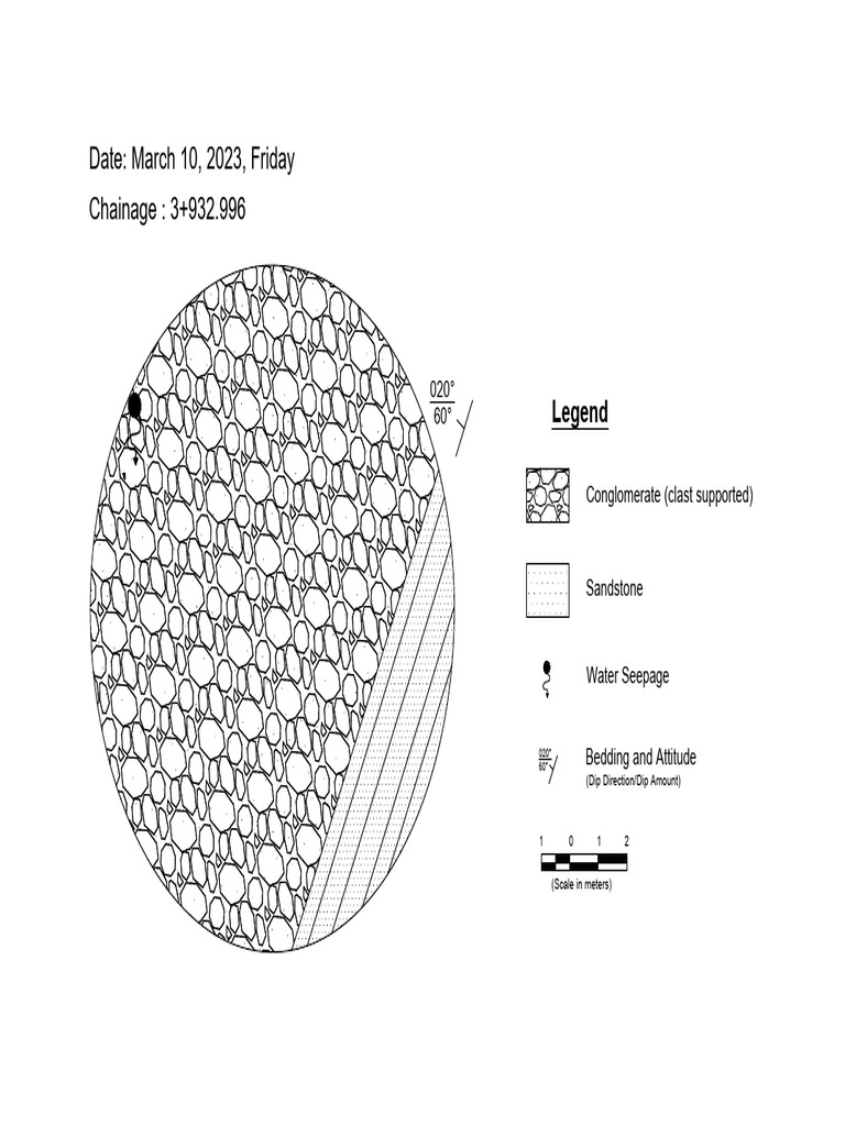 Face Map | PDF