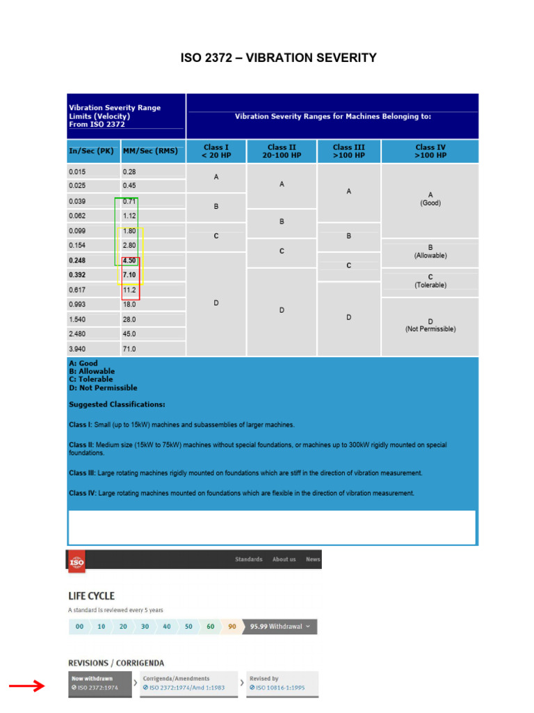 Vibration Severity - ISO 2372 Chart | PDF