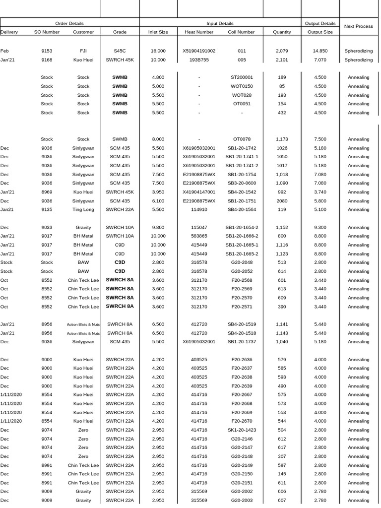 20 12 31 Production Schedule | PDF
