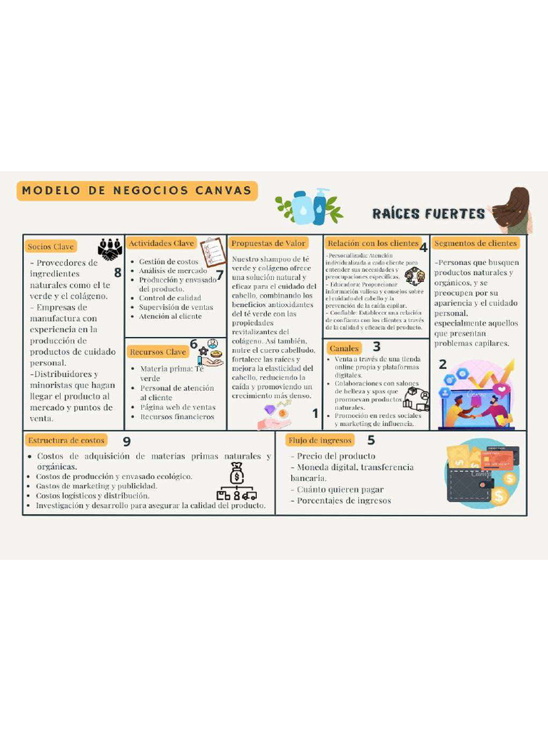 Modelo de Negocio Canvas | PDF