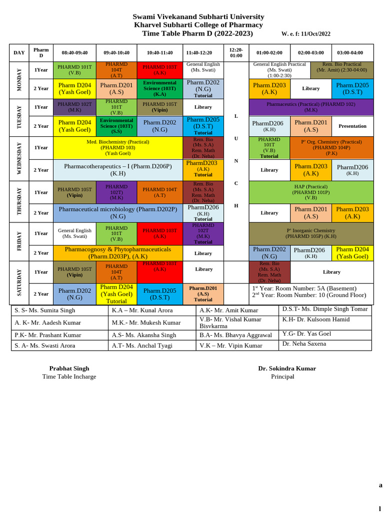 PHARM D 1st and 2nd Year | PDF