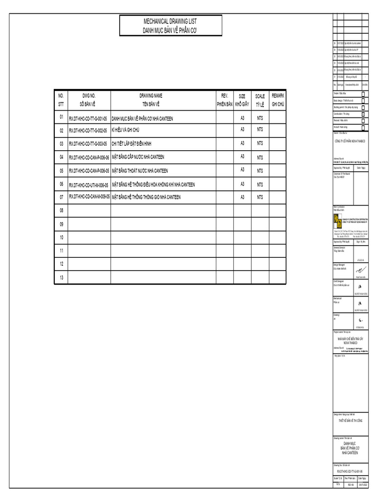 Mechanical Drawing List Danh Mục Bản Vẽ Phần Cơ | PDF