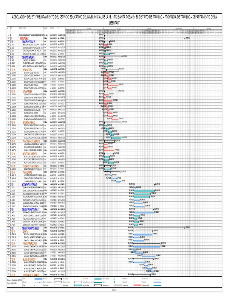 Diagrama Pert CPM y Gantt 220623 20230719 163622 902 | PDF