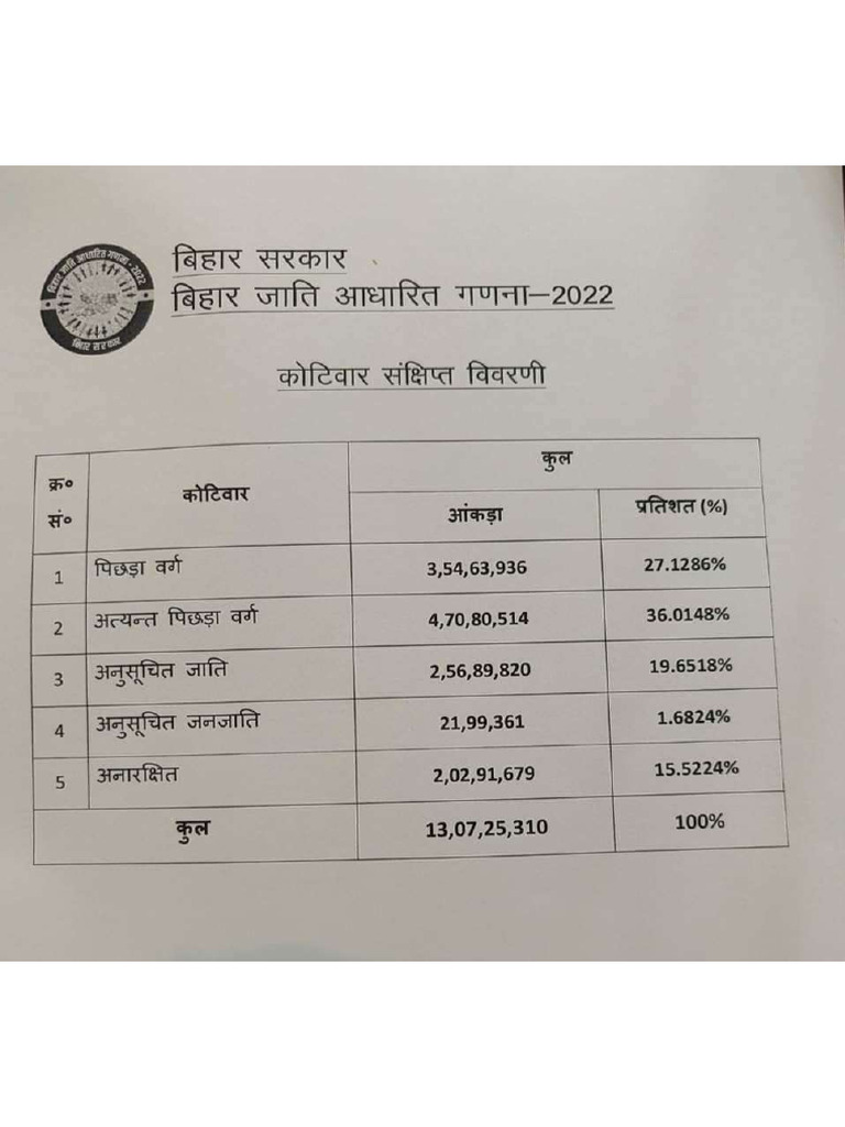Bihar Caste Census Report PDF Download | PDF