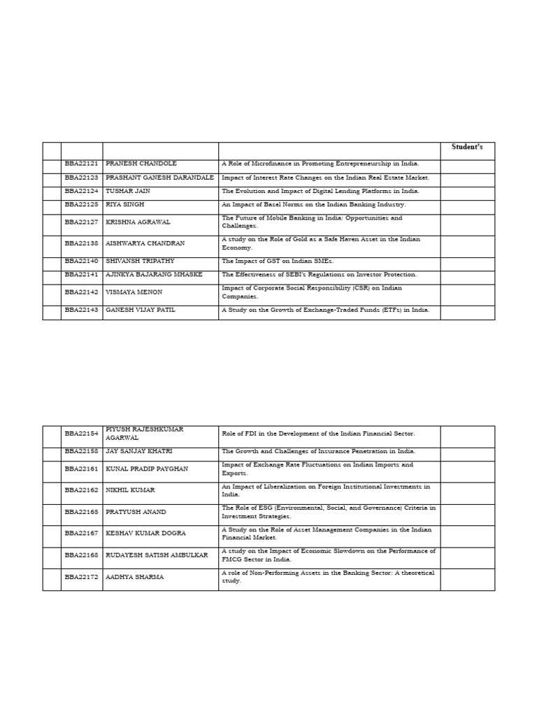TYBBA Major Project Topics - Group 2 | PDF