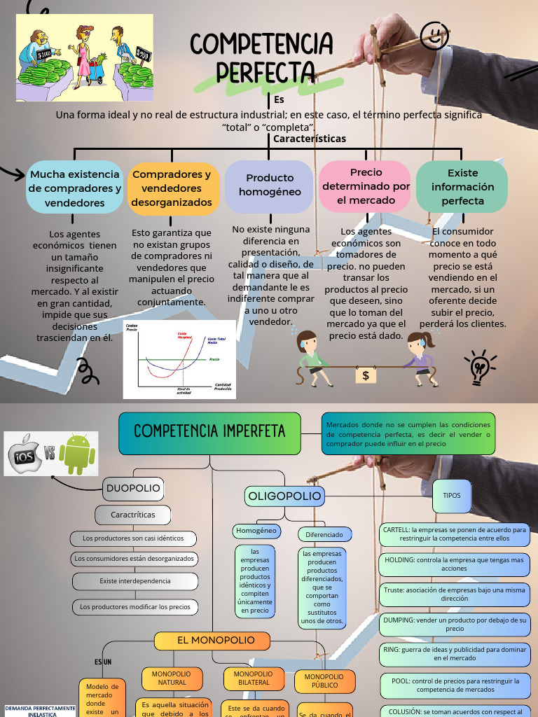 Tarea - Sesión 03 - Trabajo Grupal - Fundamentos de Economía | PDF