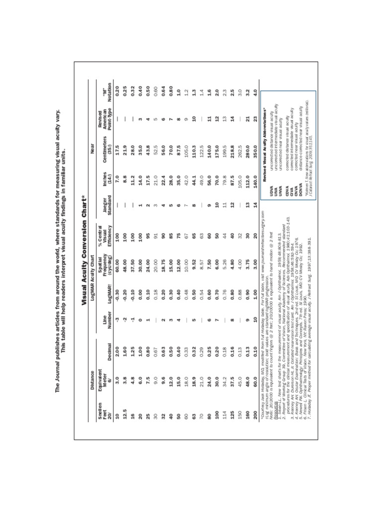 Jaeger To N Point Chart | PDF