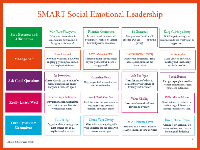 Smart Leadership | PDF