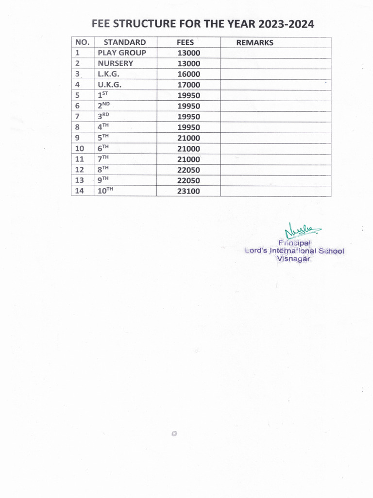 Fee Structure 27072023 | PDF