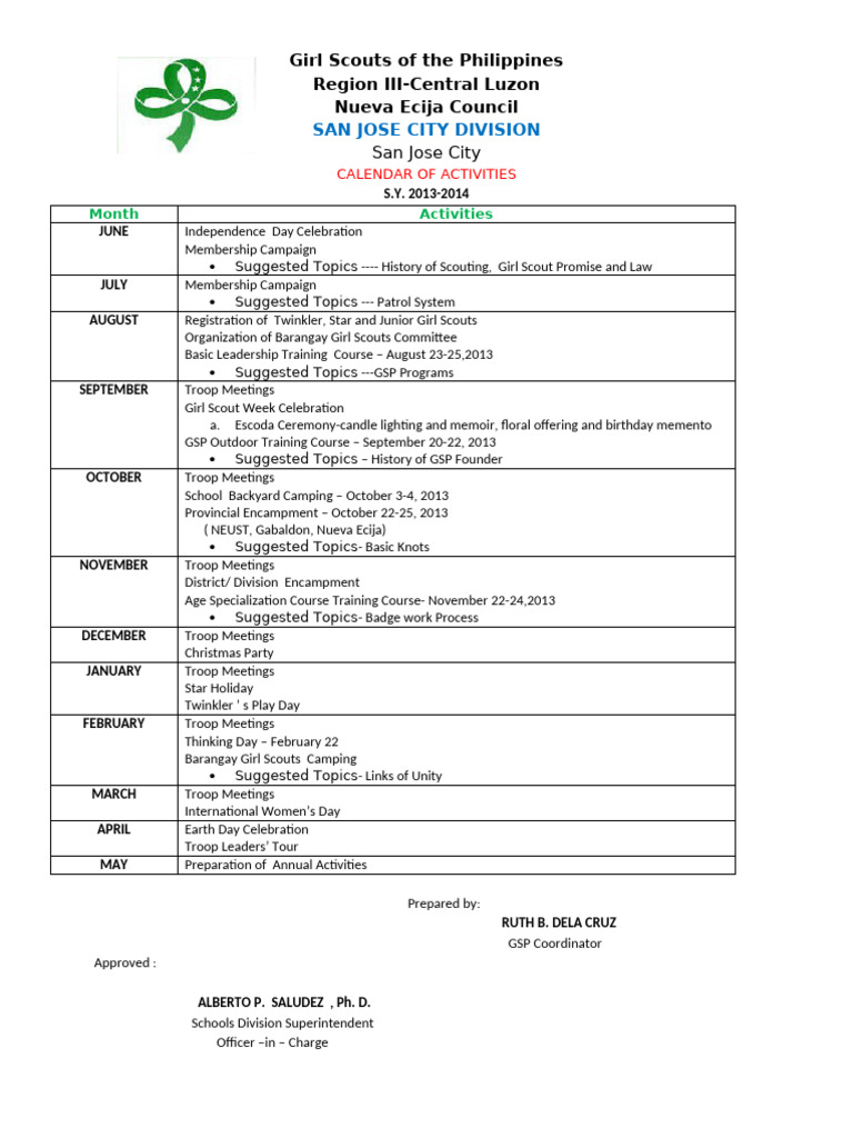 Girl Scouts Checklist | PDF | Clothing | Outdoor Recreation Organizations