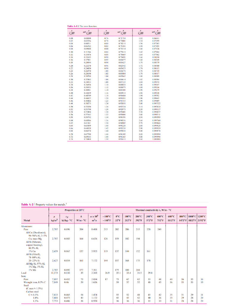 Tablas Transferencia | PDF
