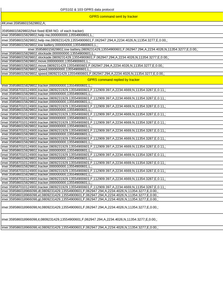 GPRS Data Protocol | PDF