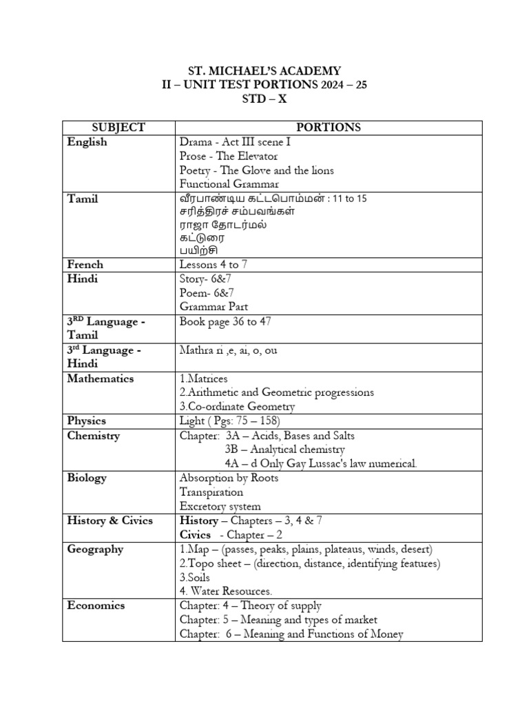 Class X 2nd Unit Test Syllabus 2024-25 | PDF