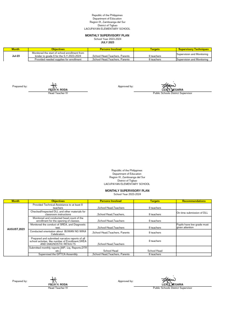 Monthly Supervisory Plan | PDF