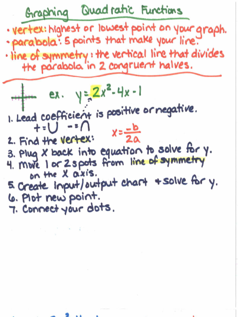 Graphing Quadratic Functions NOTES | PDF